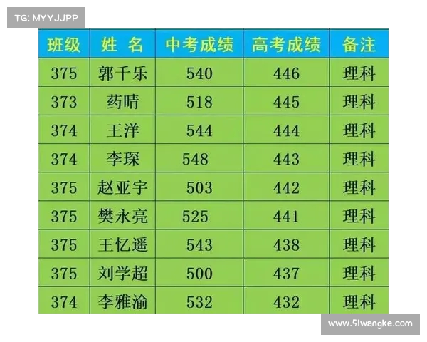 高考分数段揭晓:江西以上考生达,成绩优异引关注(江西高考考生分数排名) 高考分数段揭晓:江西以上考生达,成绩优异引关注(江西高考考生分数排名)